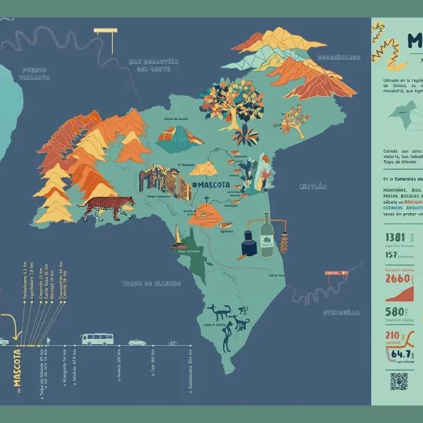 Producción de mapa temático de Mascota, resaltando la precisión de nuestra cartografía especializada.